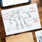 Certificate in Lean Process And Six Sigma