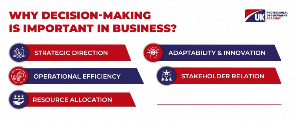 Why Decision Making Is Important in Business
