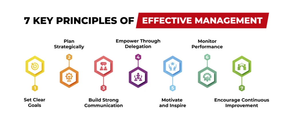 7 Key Principles of Effective Management 
