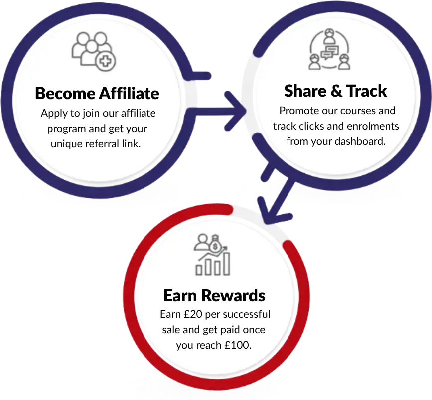 UKPDA Affiliate Page Image